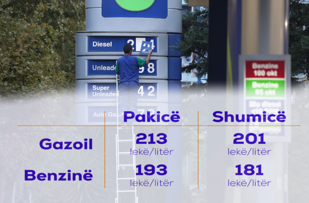 Tabelë dixhitale e çmimeve të karburantit në një pikë shqiptare.